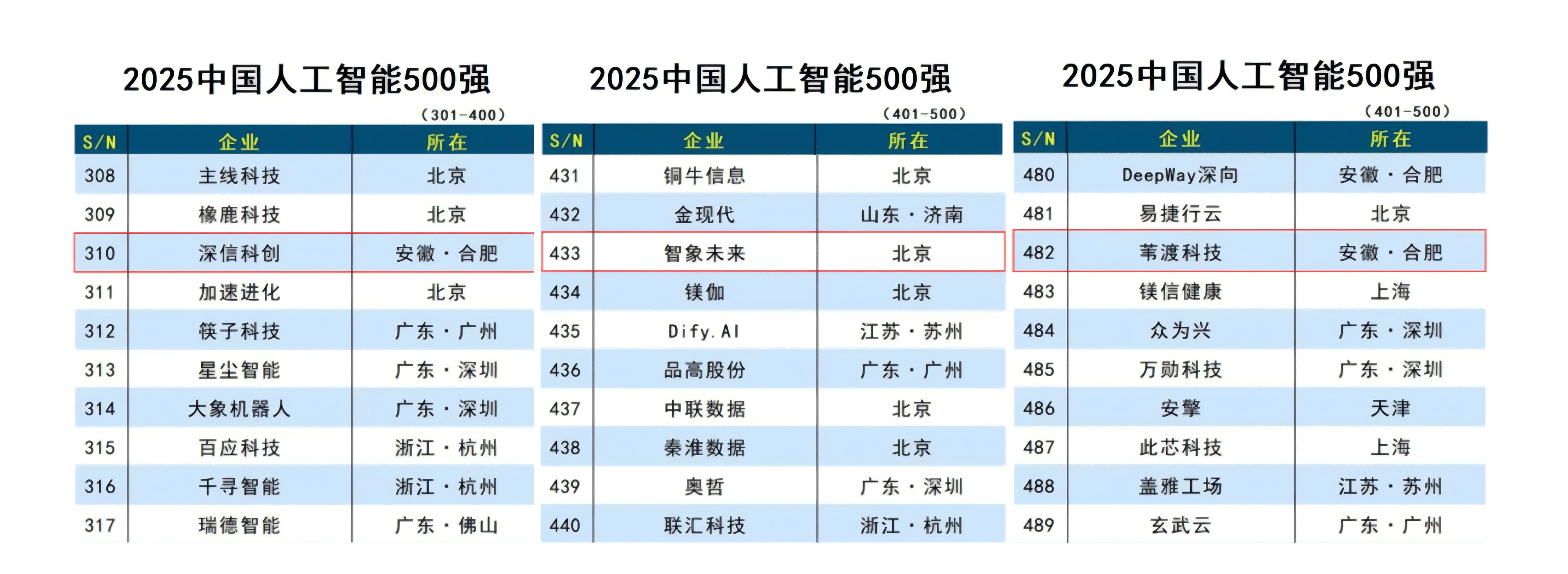 榜单(1).png